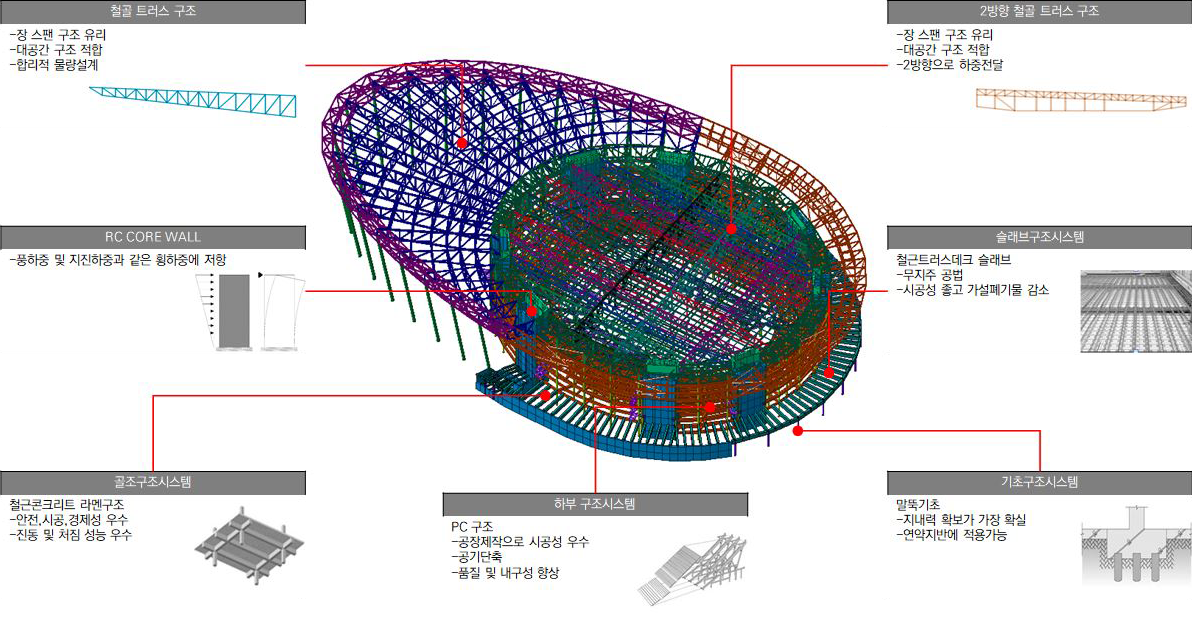 구조시스템 개념도 사진