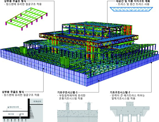 구조시스템 개념도 사진